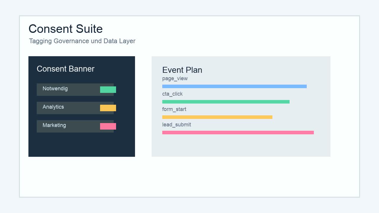 Consent Suite Preview – Banner, Event-Plan und Tracking-Governance