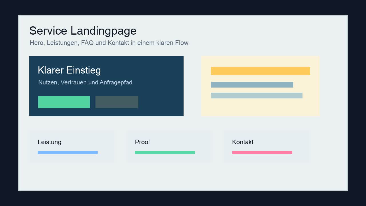 Service-Landingpage Preview – Hero, Leistungsbereiche und Kontaktpfad