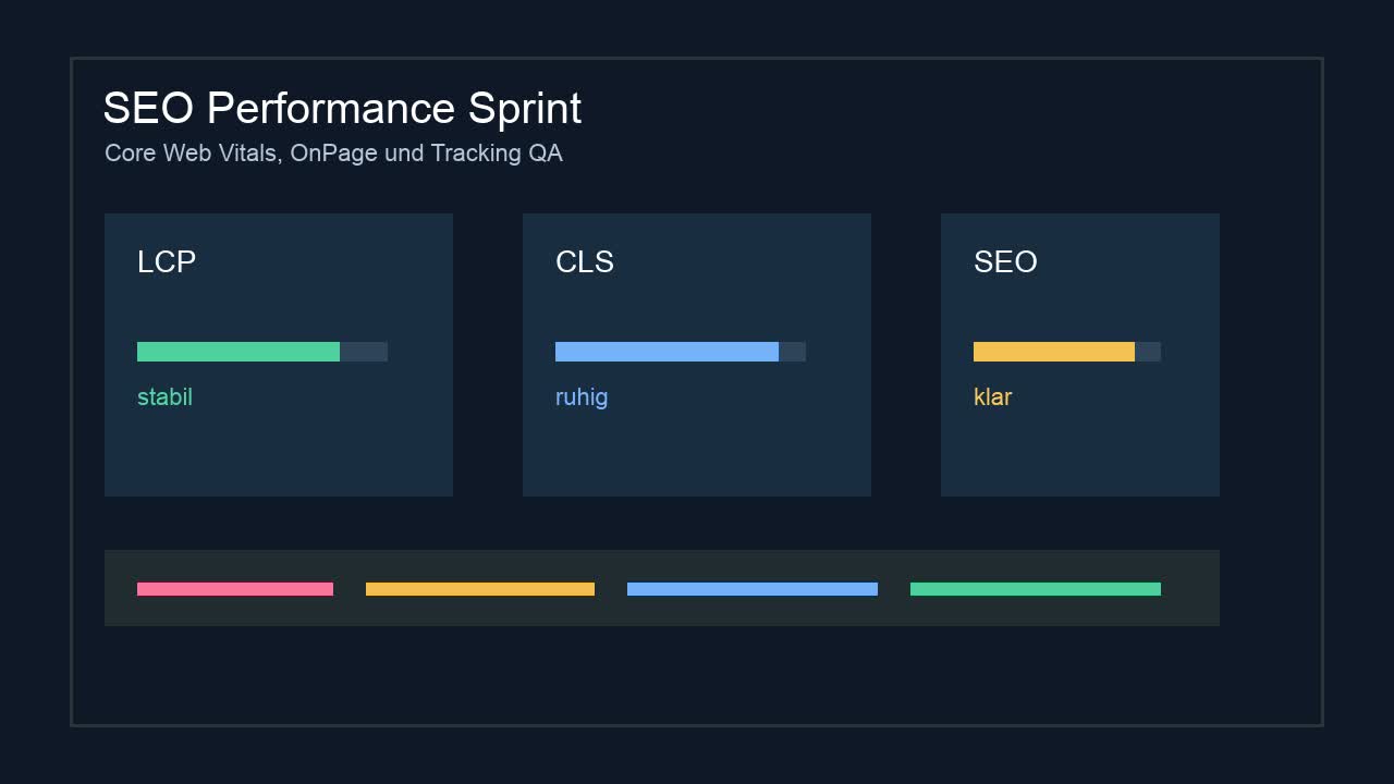 SEO und Performance Sprint Preview – Core Web Vitals, SEO und Tracking QA
