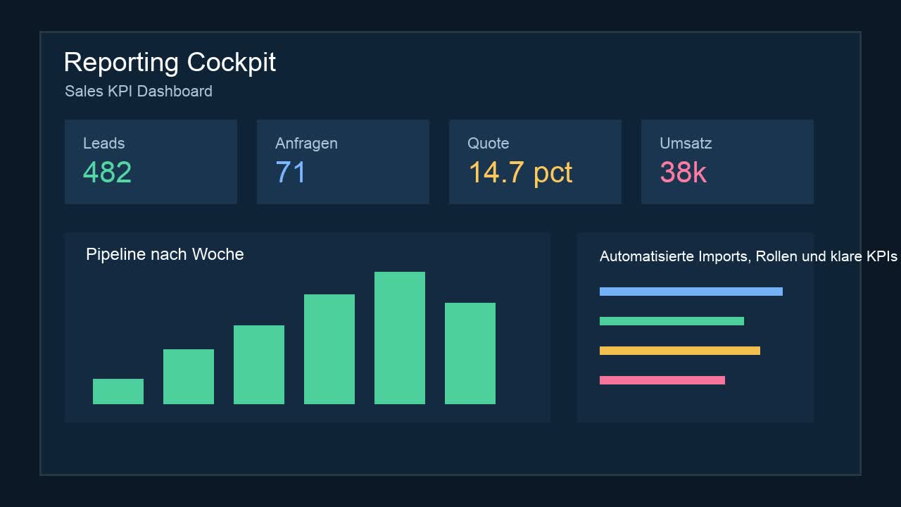 Reporting Cockpit Preview – Sales Dashboard mit KPI-Karten und Pipeline